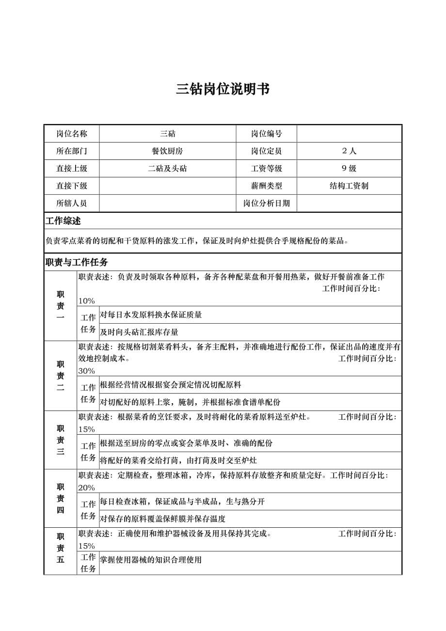 岗位职责小资料大全_1034_第1页