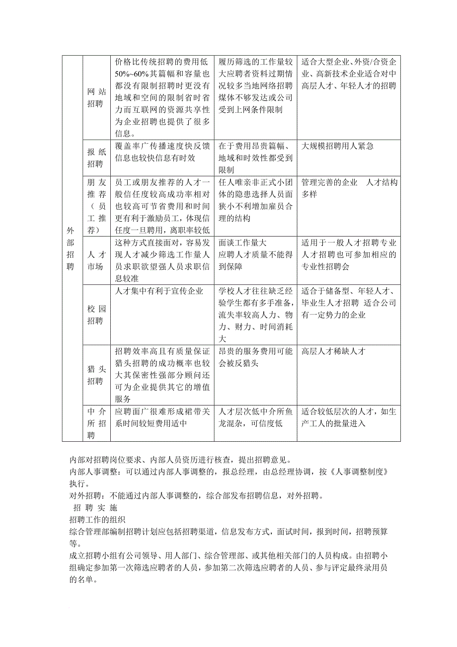 某公司员工招聘管理手册.doc_第3页