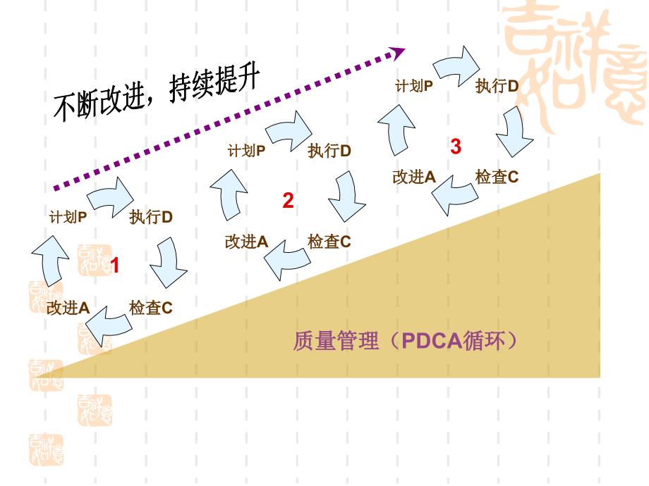 医用x射线诊断设备质量控制检测方案_第4页