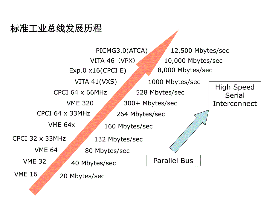 vpx总线技术_第3页