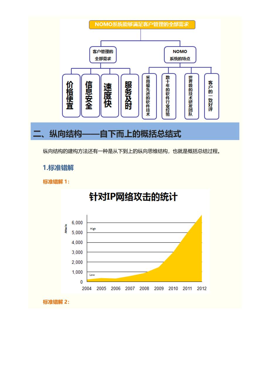 结构性思维的内部结构导图_第3页