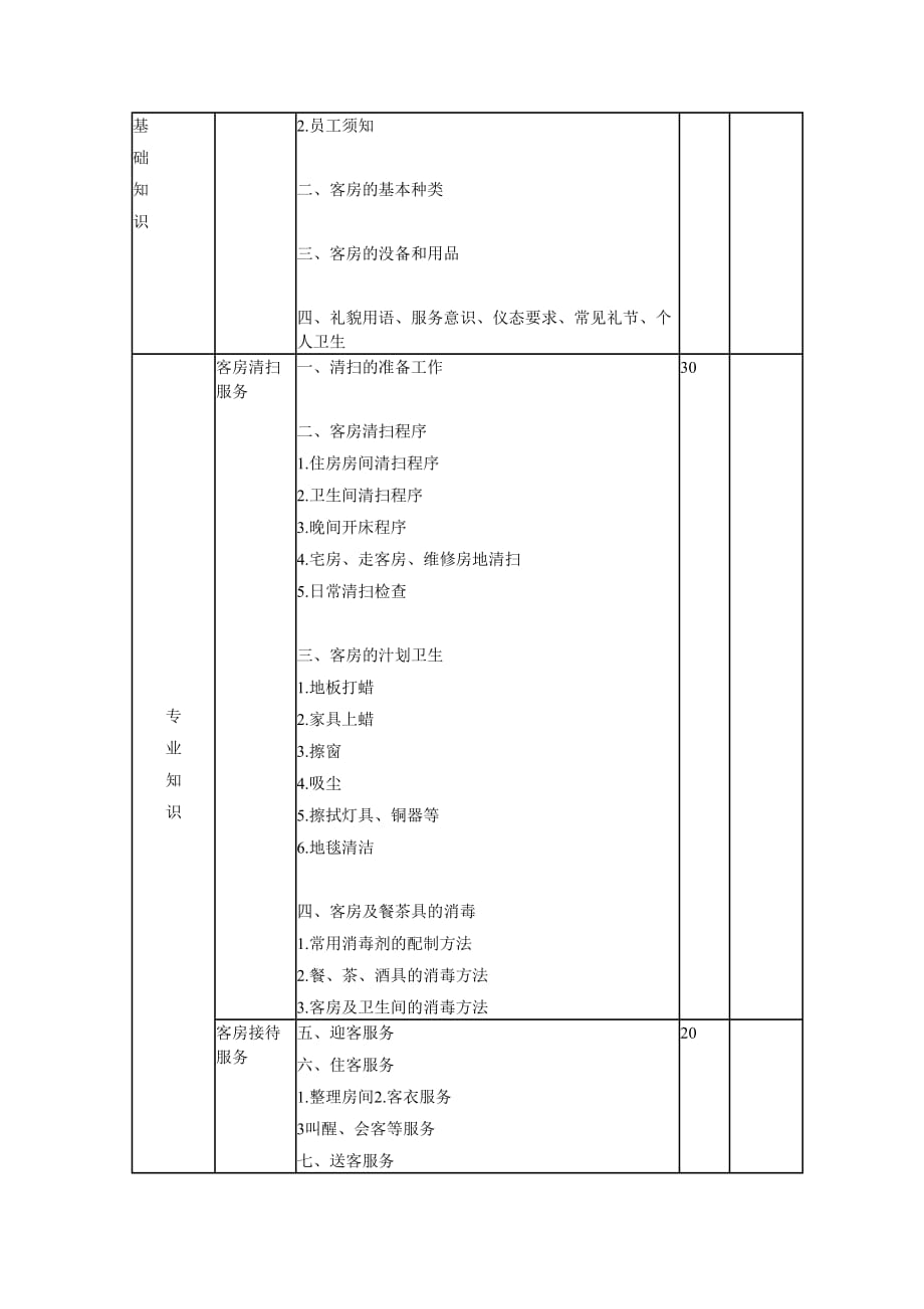 客房服务员考核资料.doc_第2页