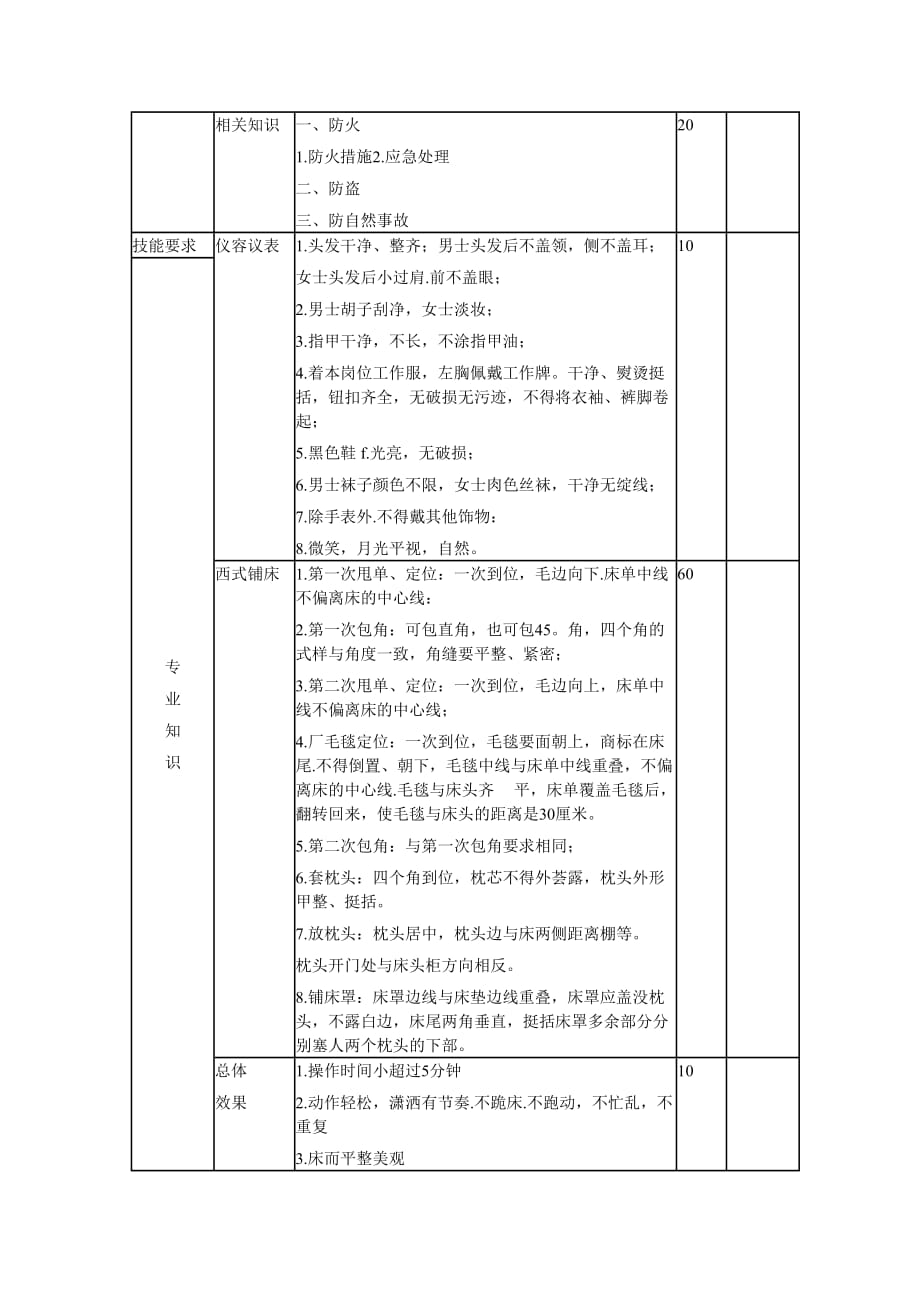 客房服务员考核资料.doc_第3页