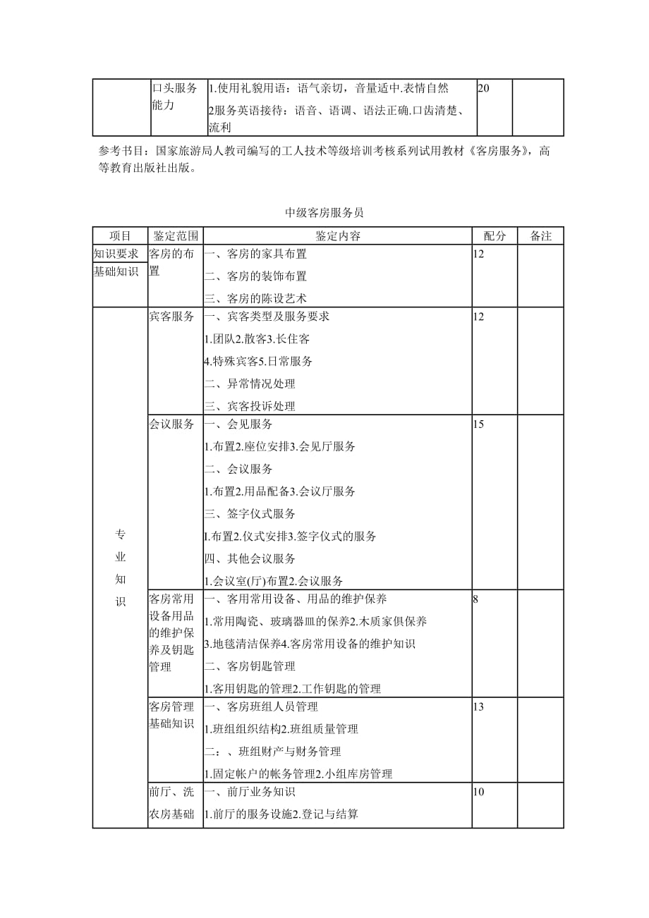 客房服务员考核资料.doc_第4页