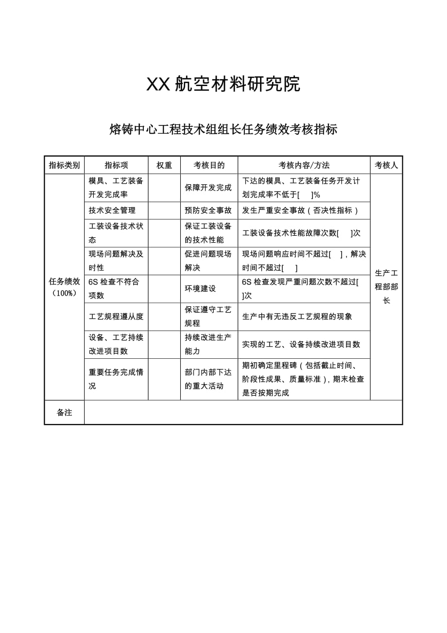 航空材料研究行业保卫保密部部长任务绩效考核指标大全_119_第1页