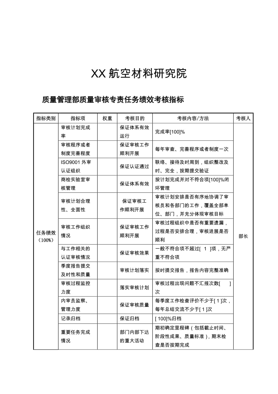 航空材料研究行业保卫保密部部长任务绩效考核指标大全_78_第1页