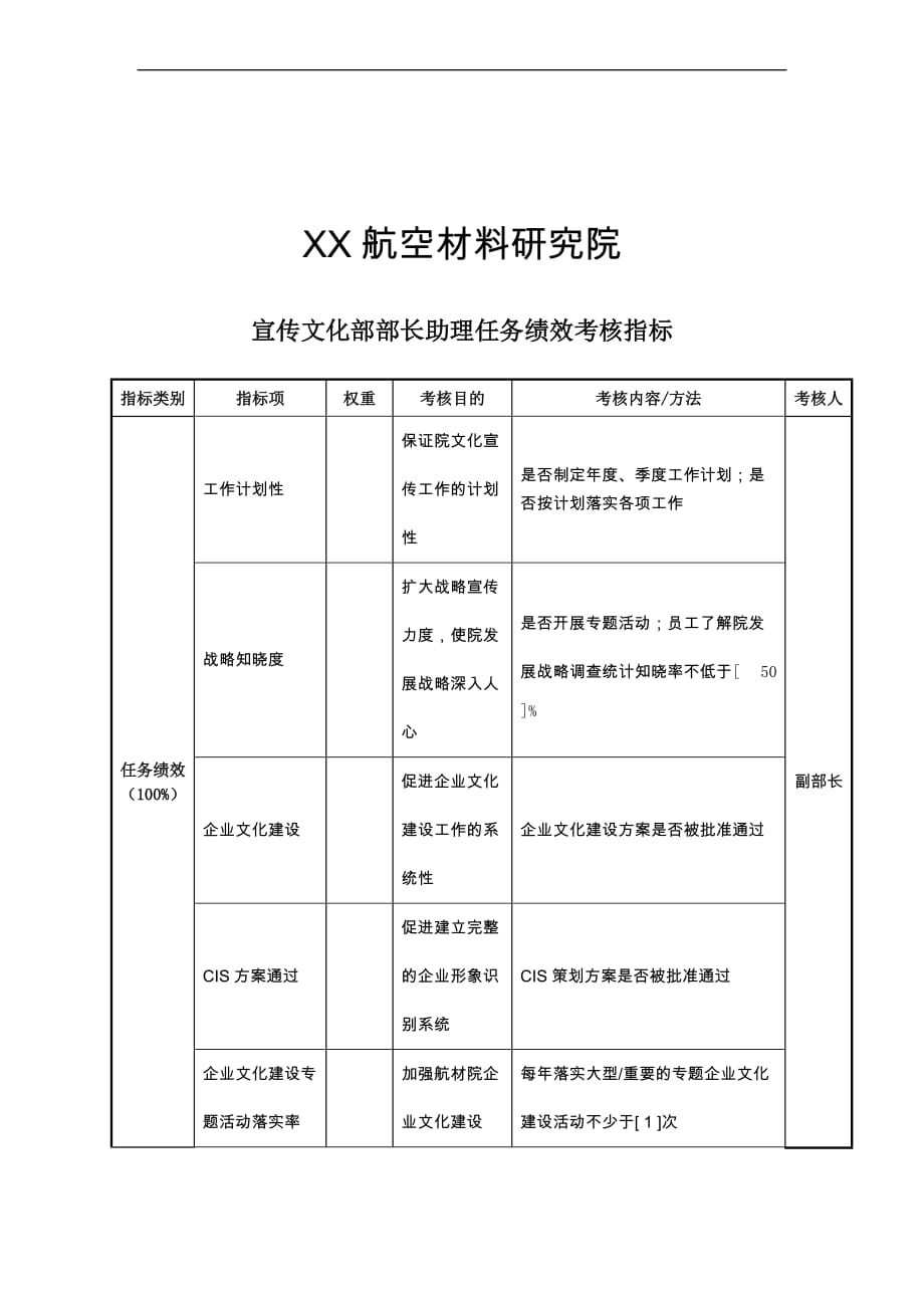 航空材料研究行业保卫保密部部长任务绩效考核指标大全_92_第1页