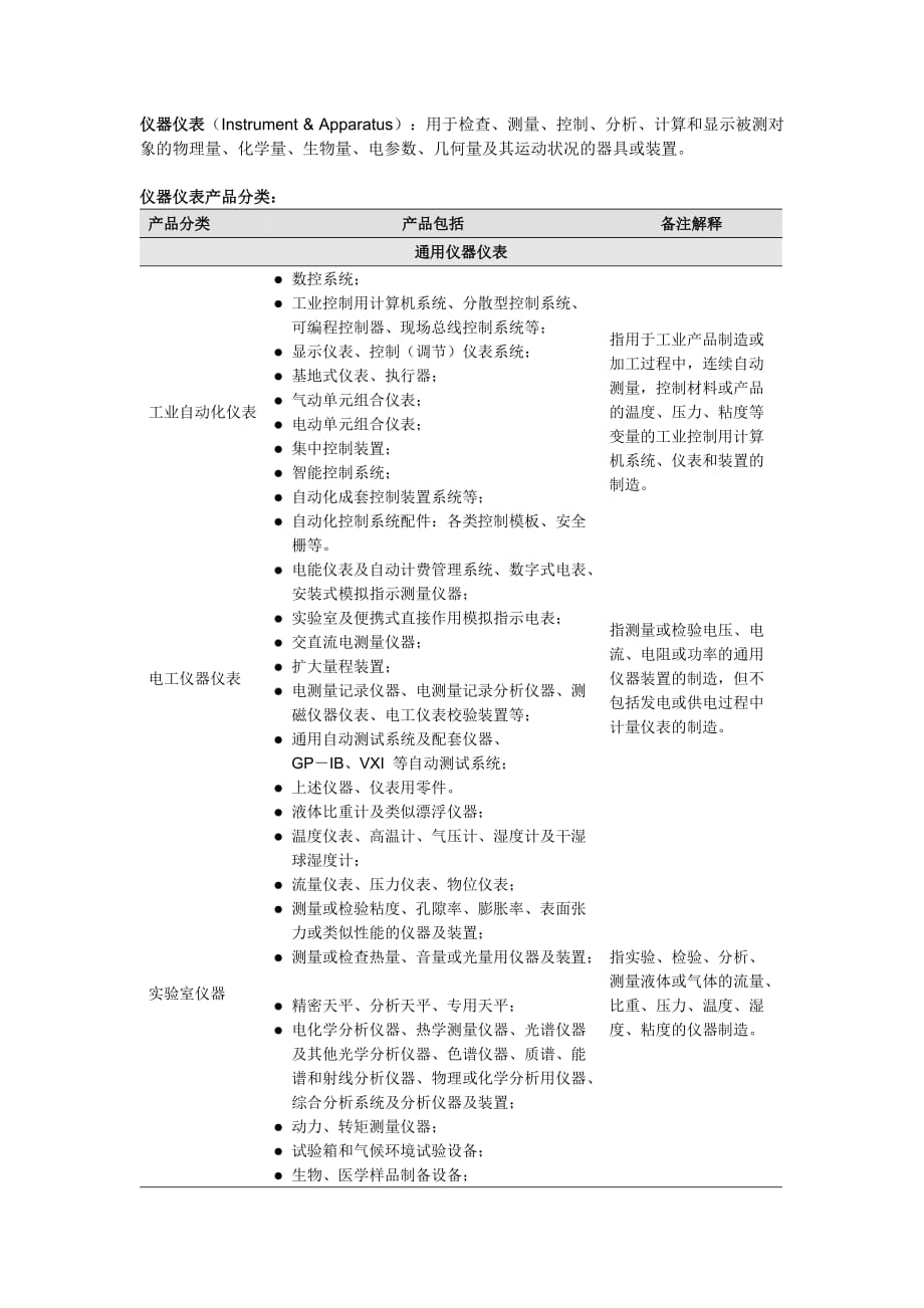 仪器仪表分类_第1页