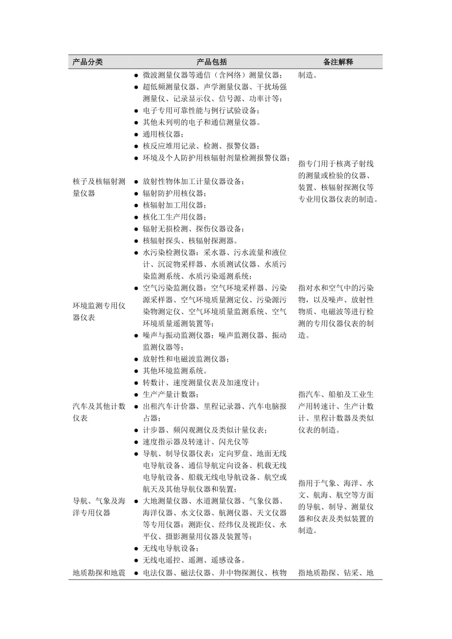 仪器仪表分类_第3页