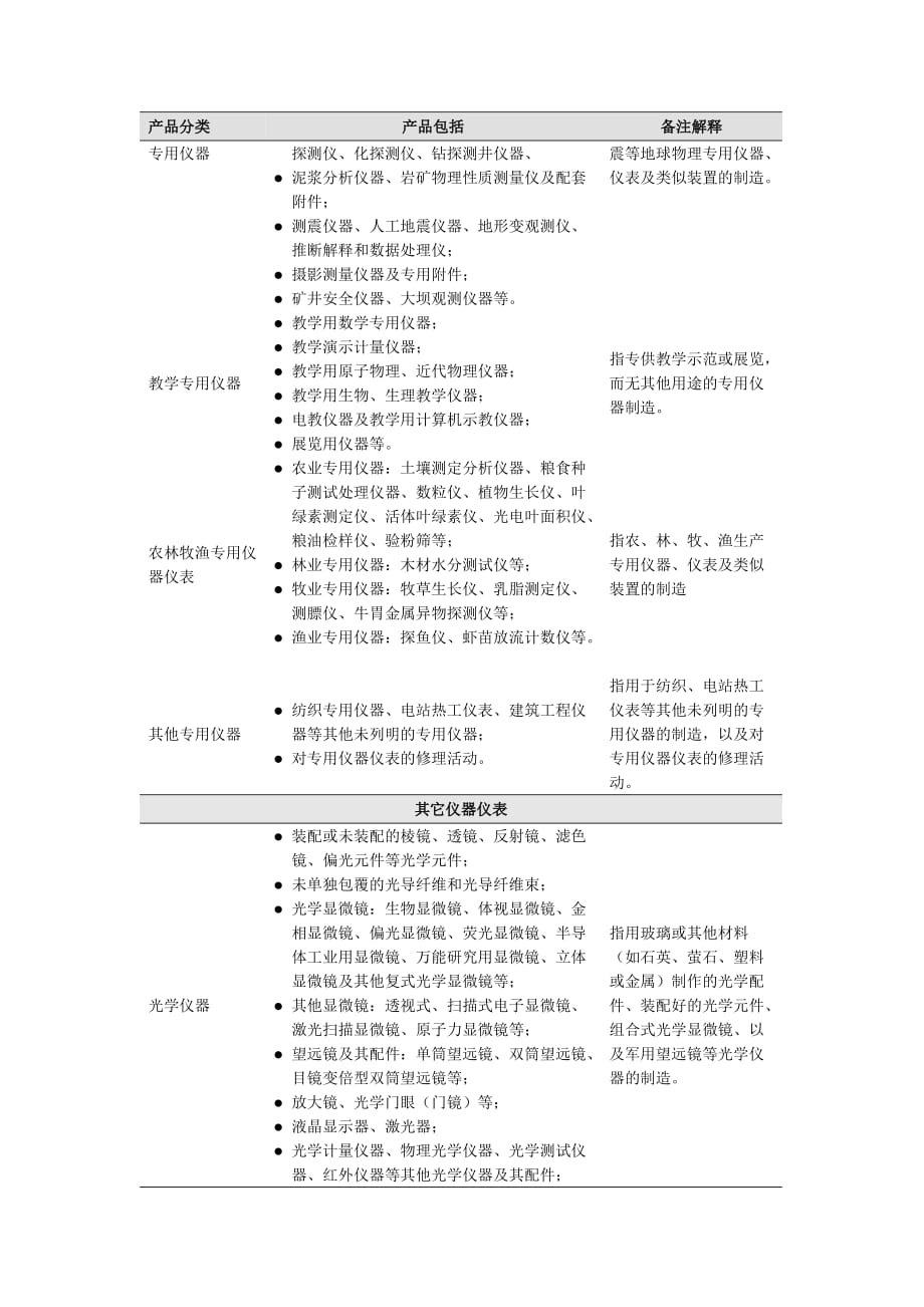 仪器仪表分类_第4页