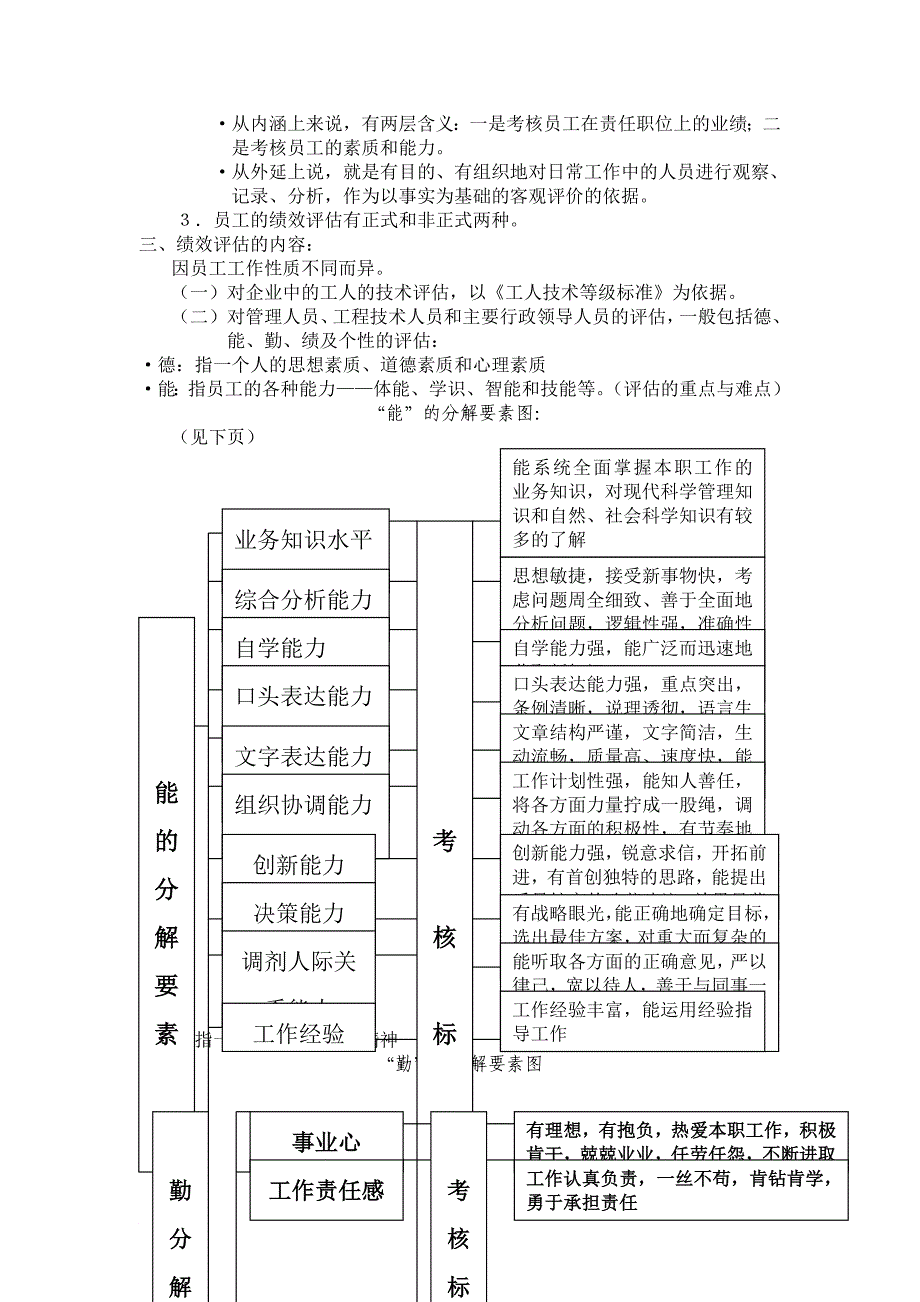 绩效评估的标准与方法.doc_第2页