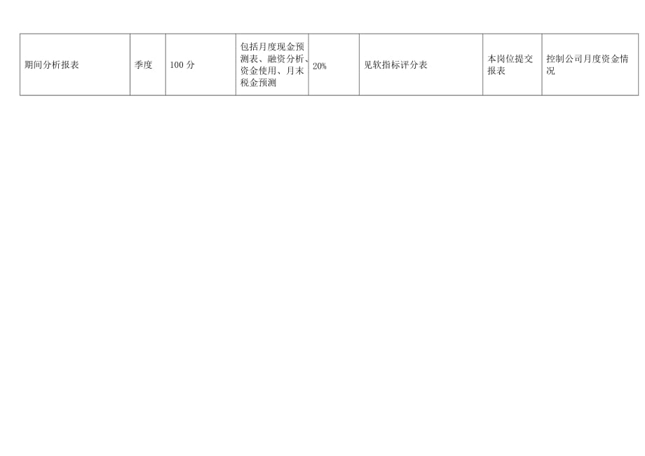 财务部成本会计绩效考核指标大全_2_第2页