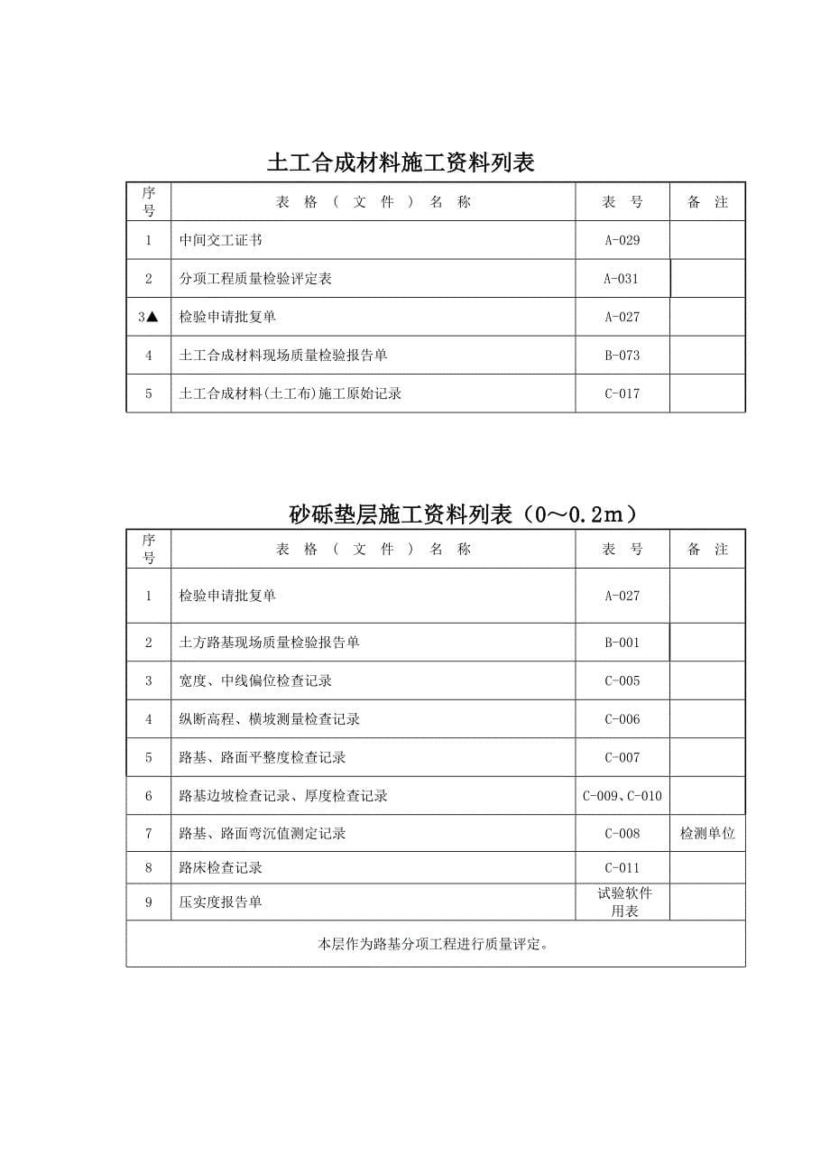 公路工程资料表格(工序填表1)_第5页