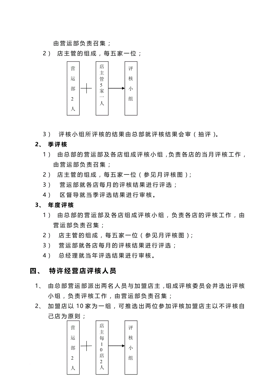 店铺绩效评估指导书.doc_第2页