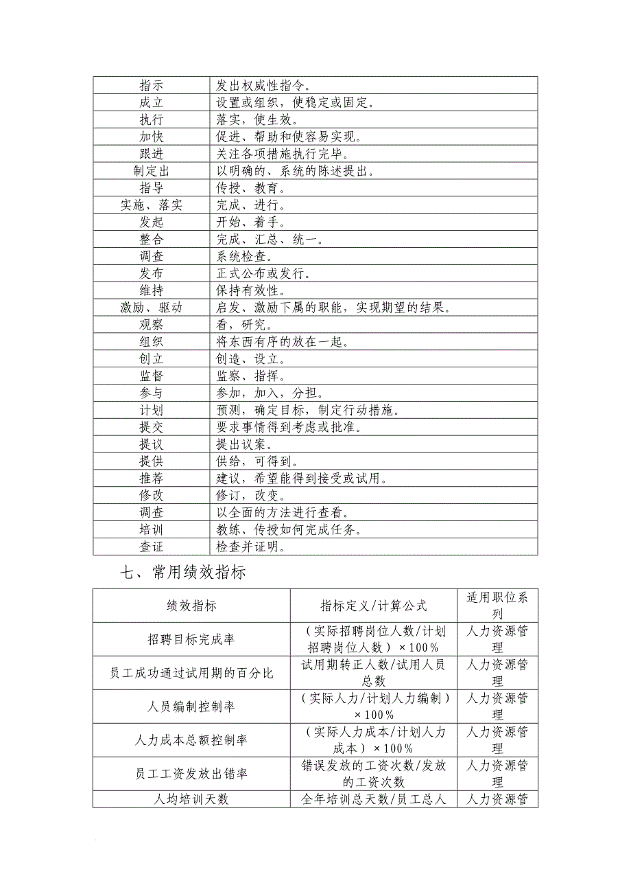 企业职位说明书编写规范.doc_第4页