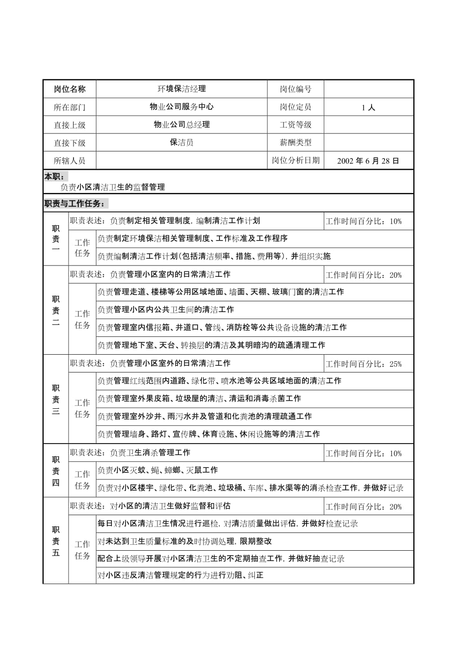 物业公司服务中心环境保洁经理岗位职责.doc_第1页