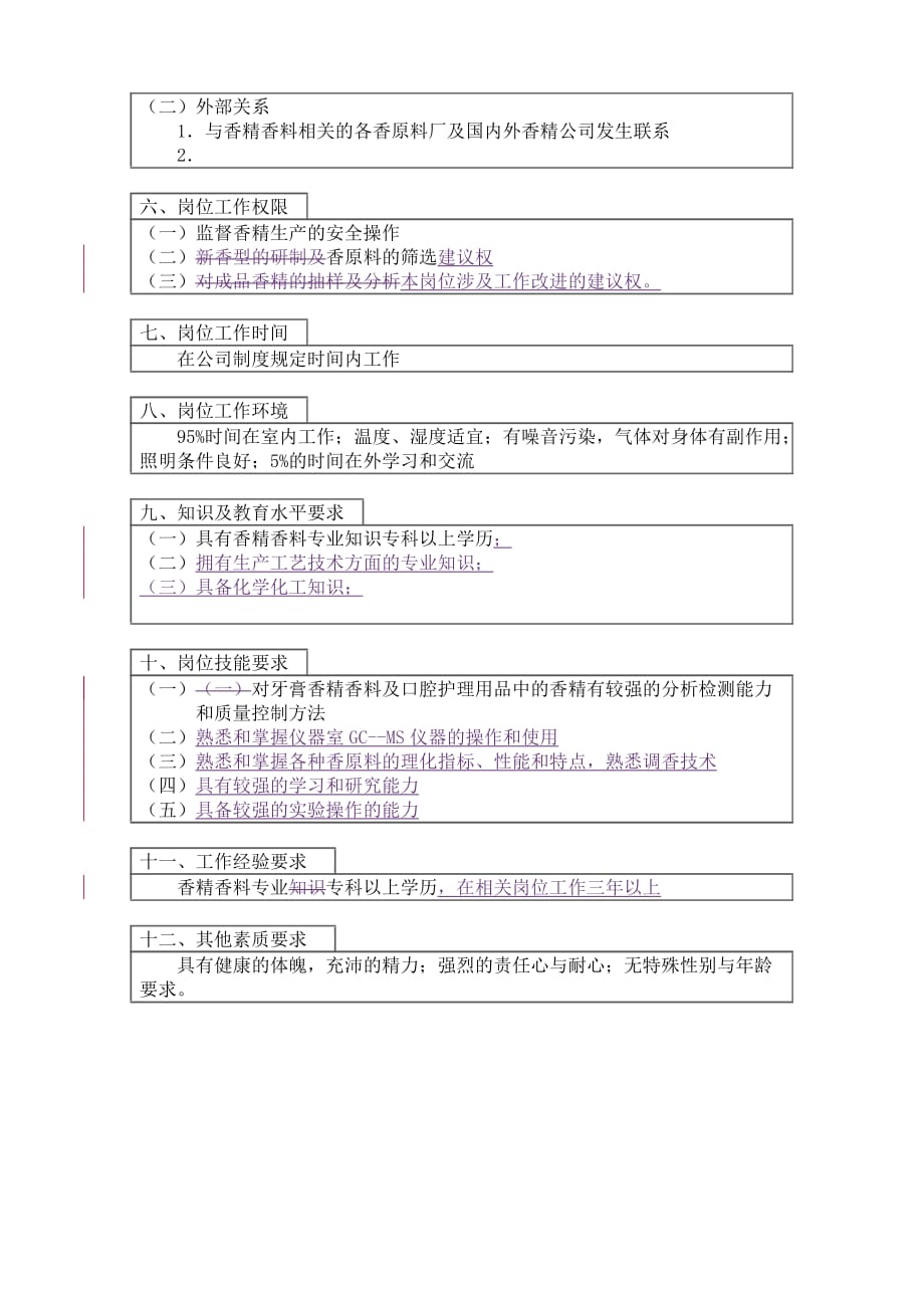 岗位职责小资料大全_287_第3页