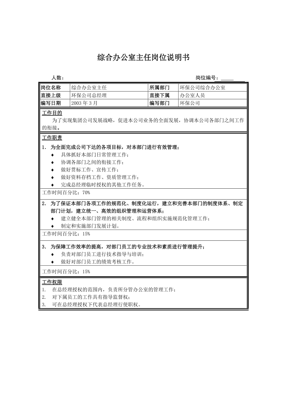 综合办公室主任岗位职务说明.doc_第1页