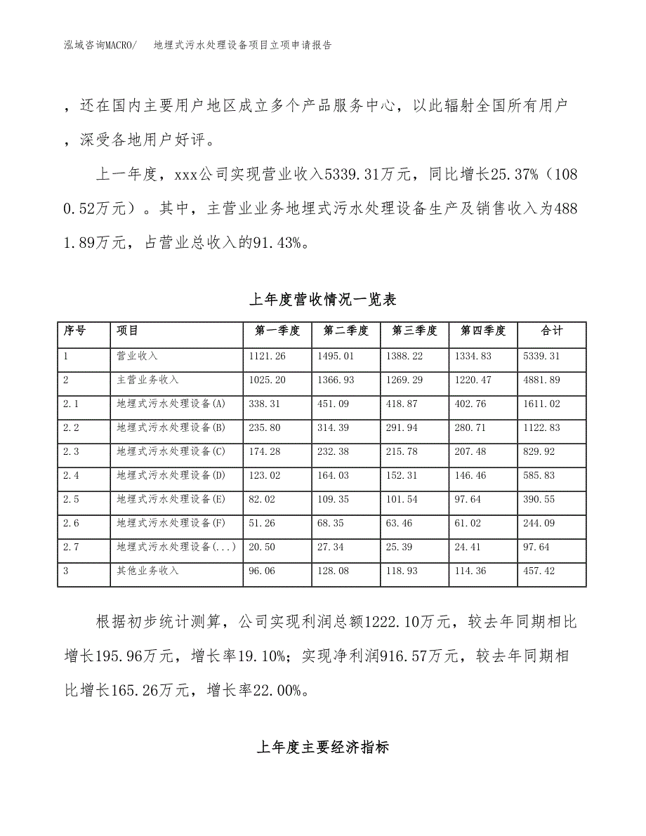 地埋式污水处理设备项目立项申请报告(word可编辑).docx_第3页