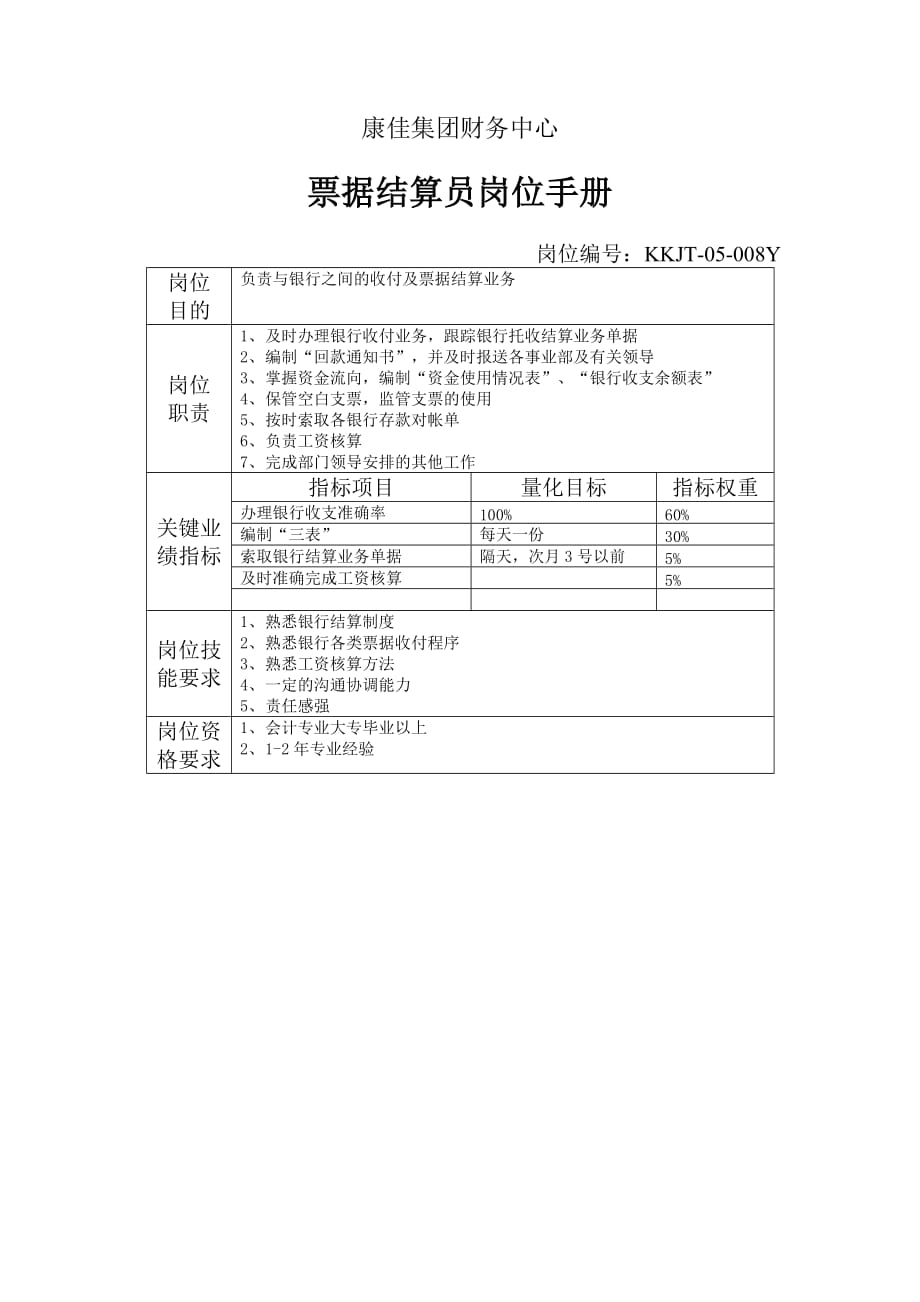 财务中心票据结算员岗位职责.doc_第1页