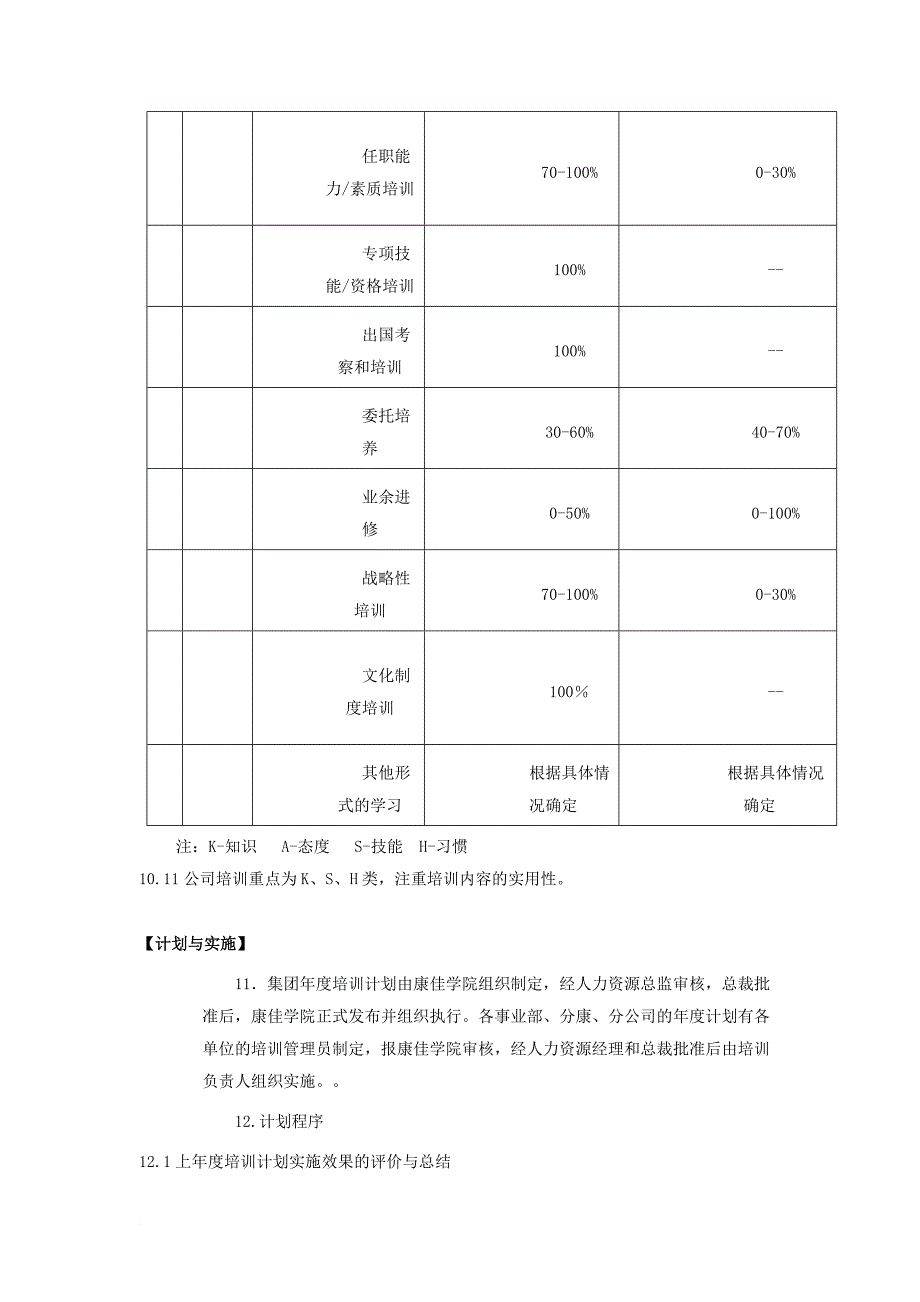 康佳集团员工培训管理.doc_第4页
