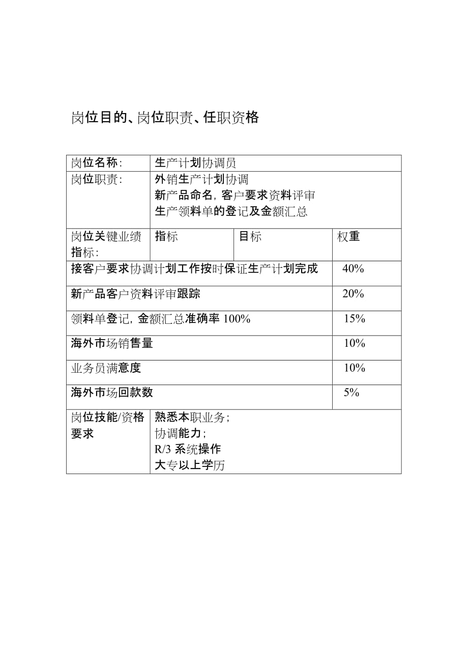 公司生产计划协调员岗位职责.doc_第1页