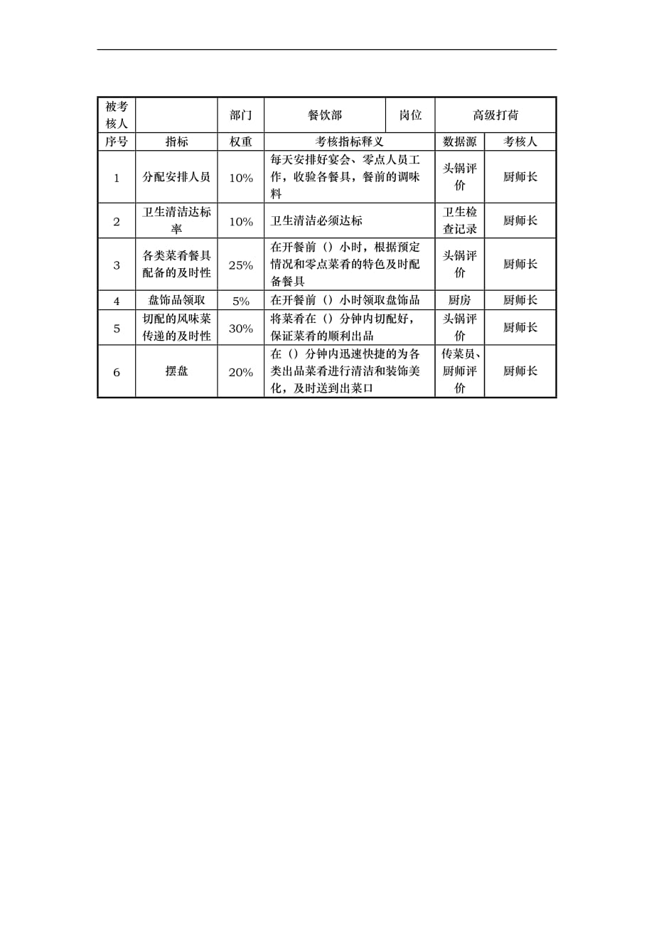 考核指标大全_23_第1页