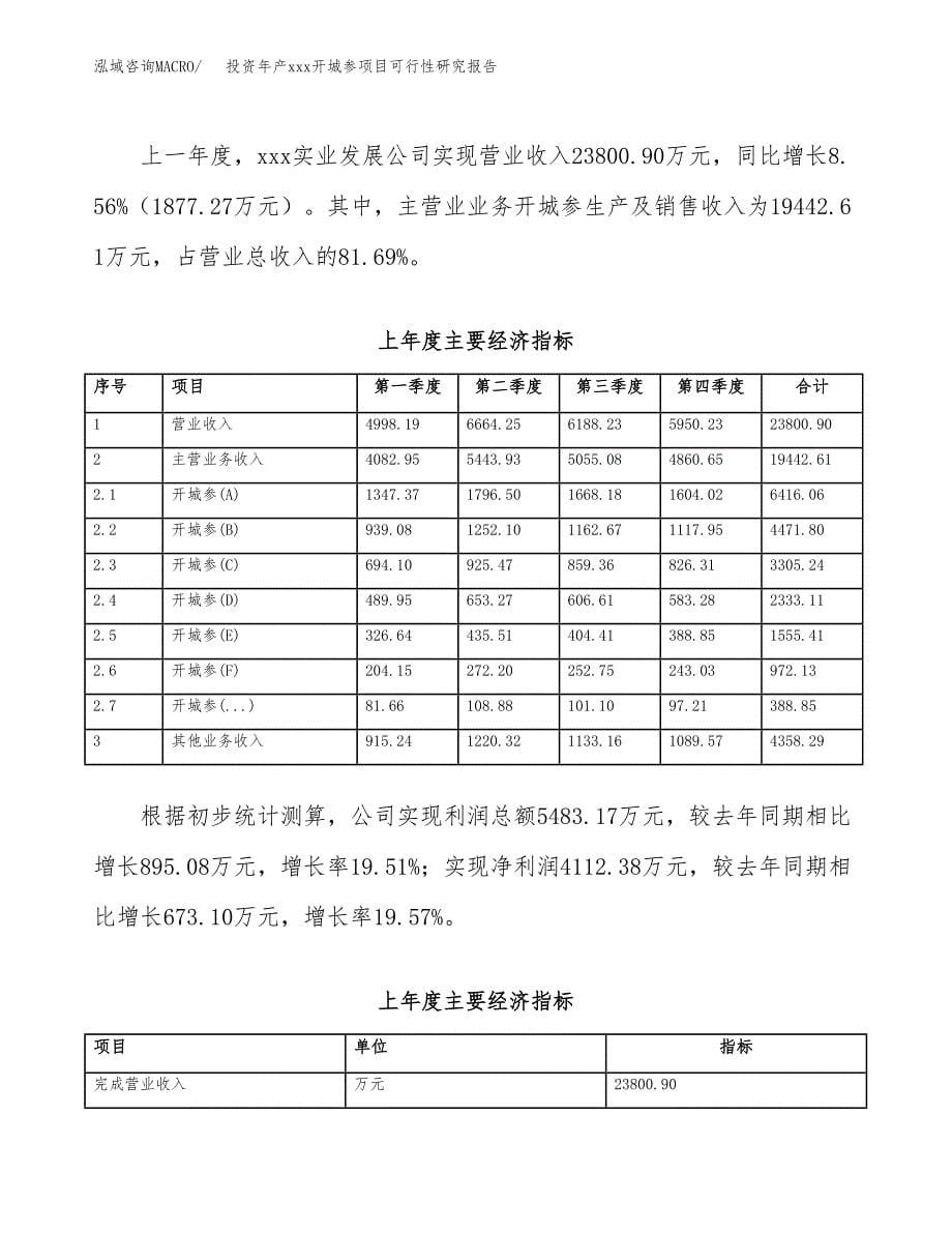 投资年产xxx开城参项目可行性研究报告_第5页