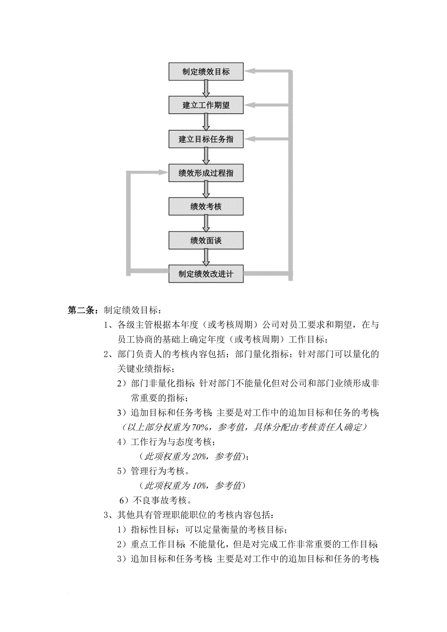 绩效考核与绩效管理制度.doc_第2页