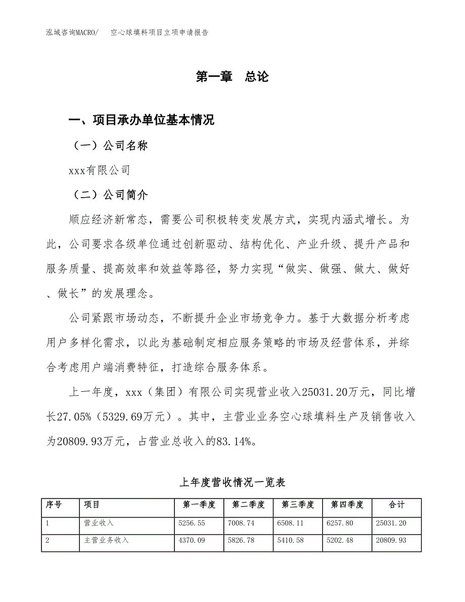 空心球填料项目立项申请报告(word可编辑).docx_第2页