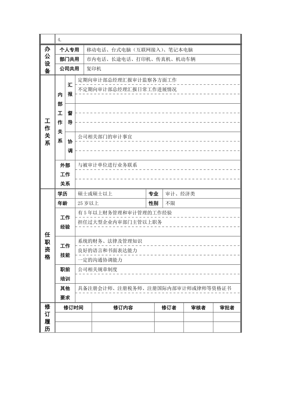 财务管理审计专员职位说明书.doc_第2页