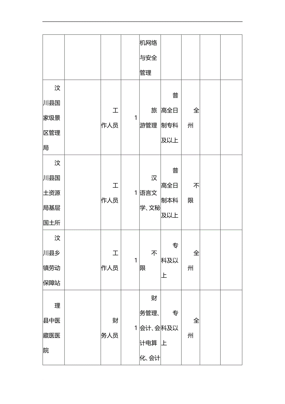 公开招聘事业单位工作人员岗位需求信息表.doc_第4页