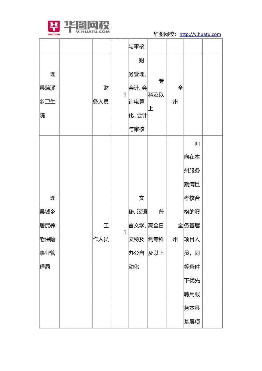 公开招聘事业单位工作人员岗位需求信息表.doc_第5页