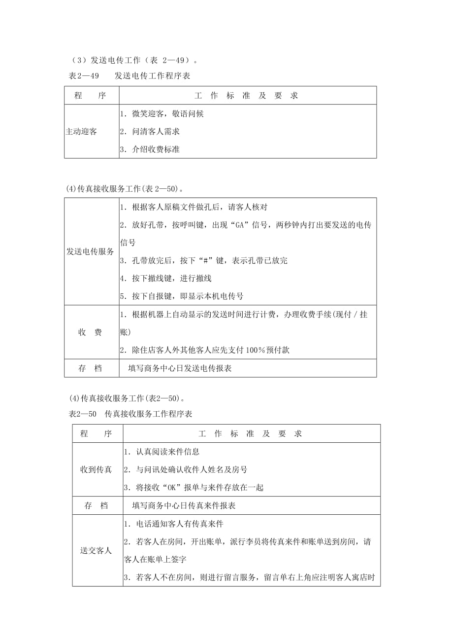 酒店商务中心文员岗位说明书.doc_第3页