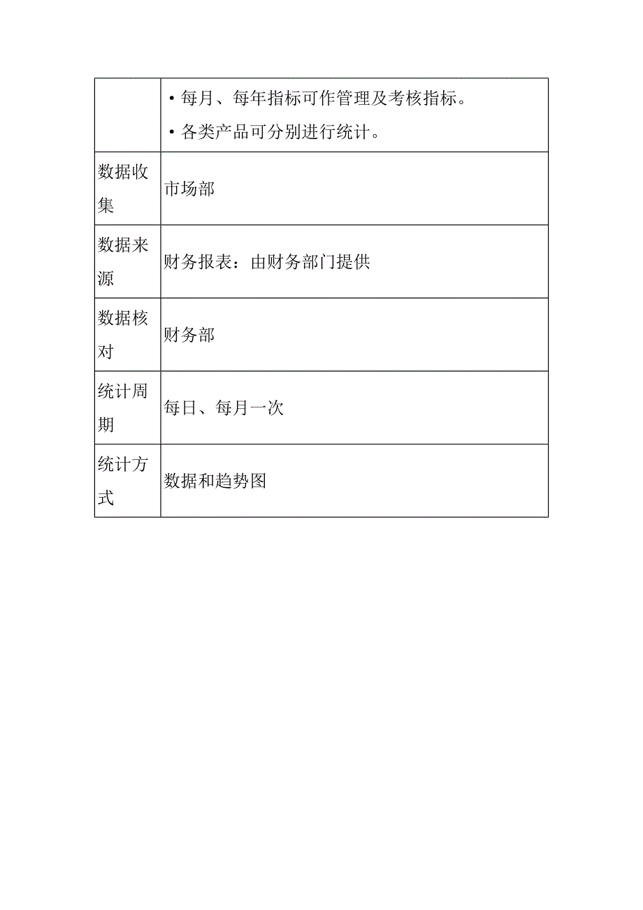 某公司kpi指标体系_1_第3页