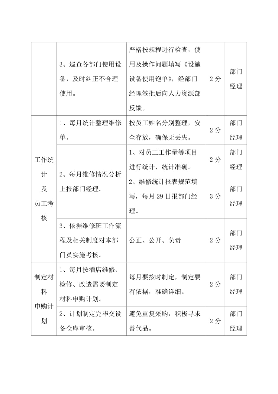 工程部维修配电主管岗位工作流程.doc_第3页