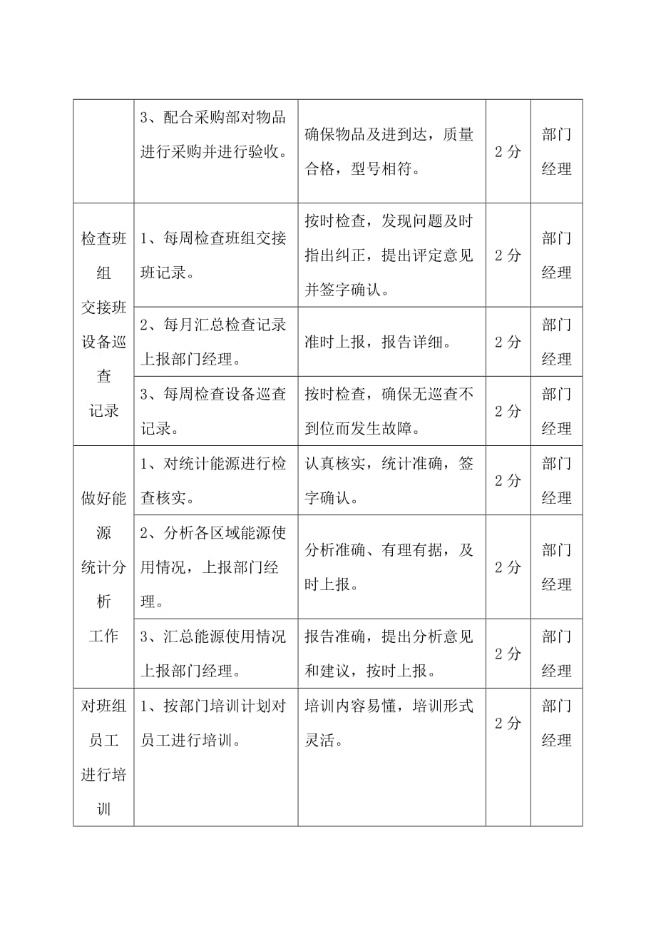 工程部维修配电主管岗位工作流程.doc_第4页