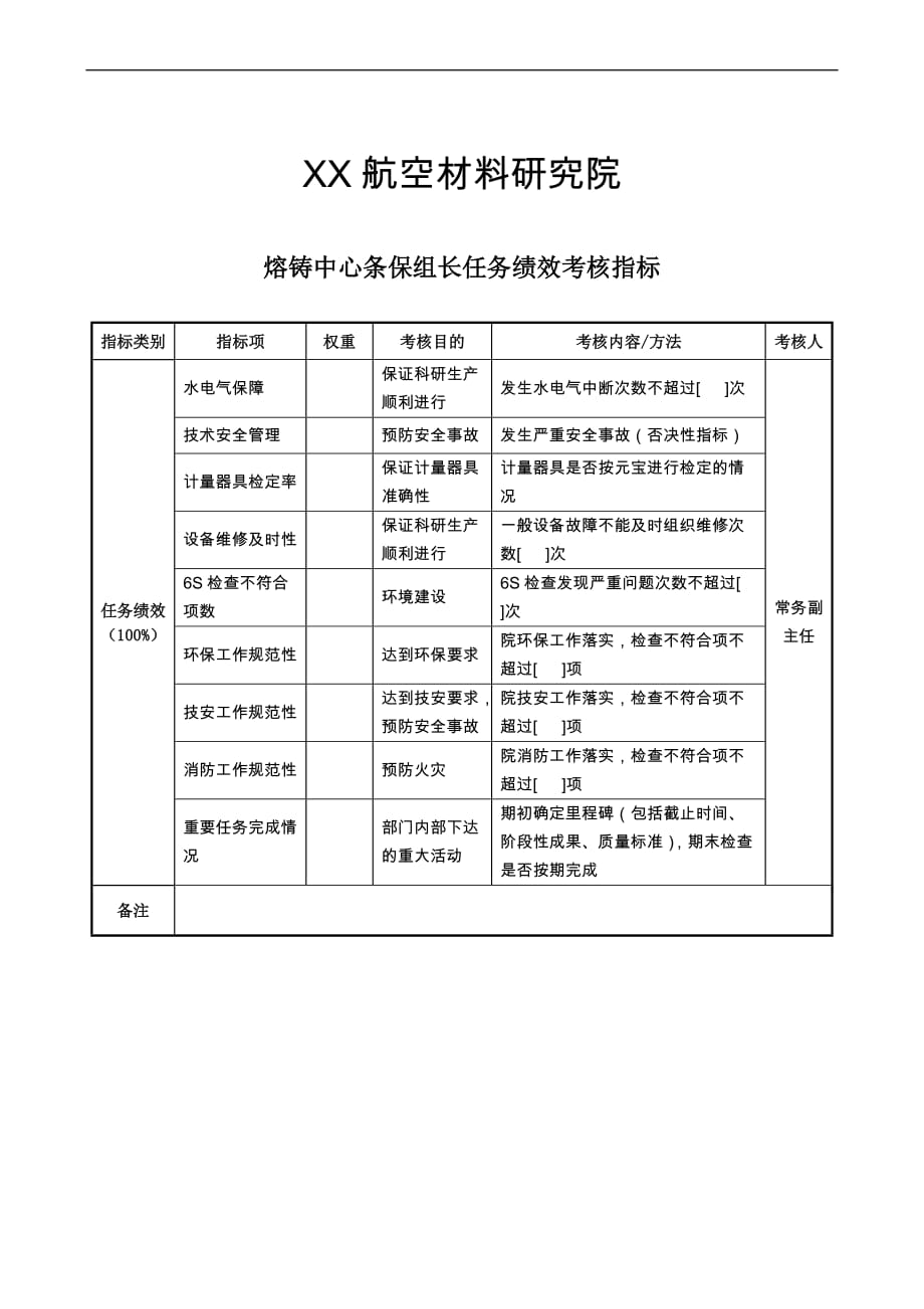 航空材料研究行业保卫保密部部长任务绩效考核指标大全_122_第1页