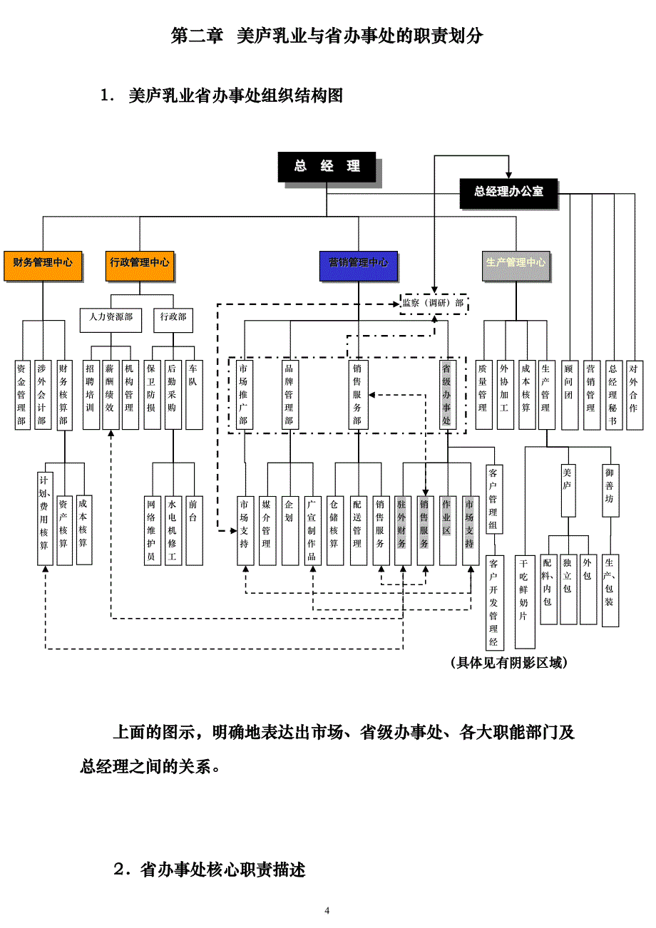 某乳业办事处管理制度.doc_第4页