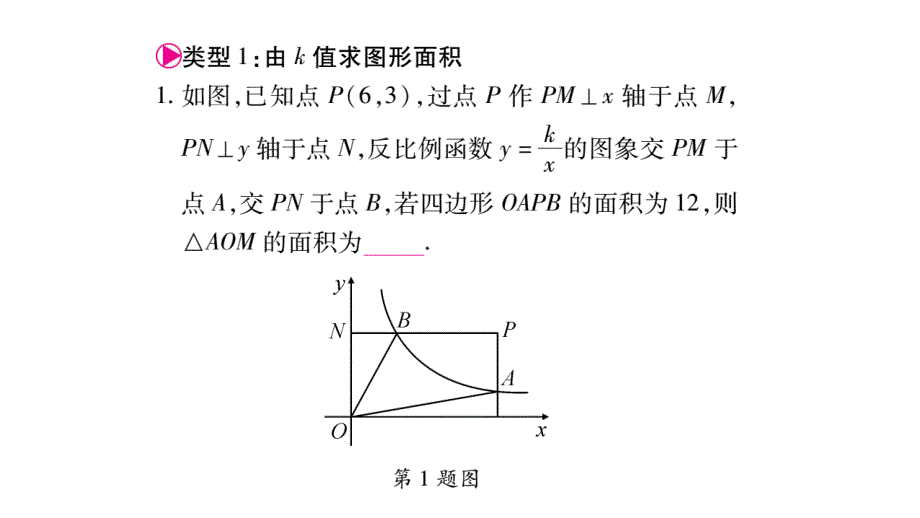 小专题(9)反比例函数表达式中k的几何意义_第2页