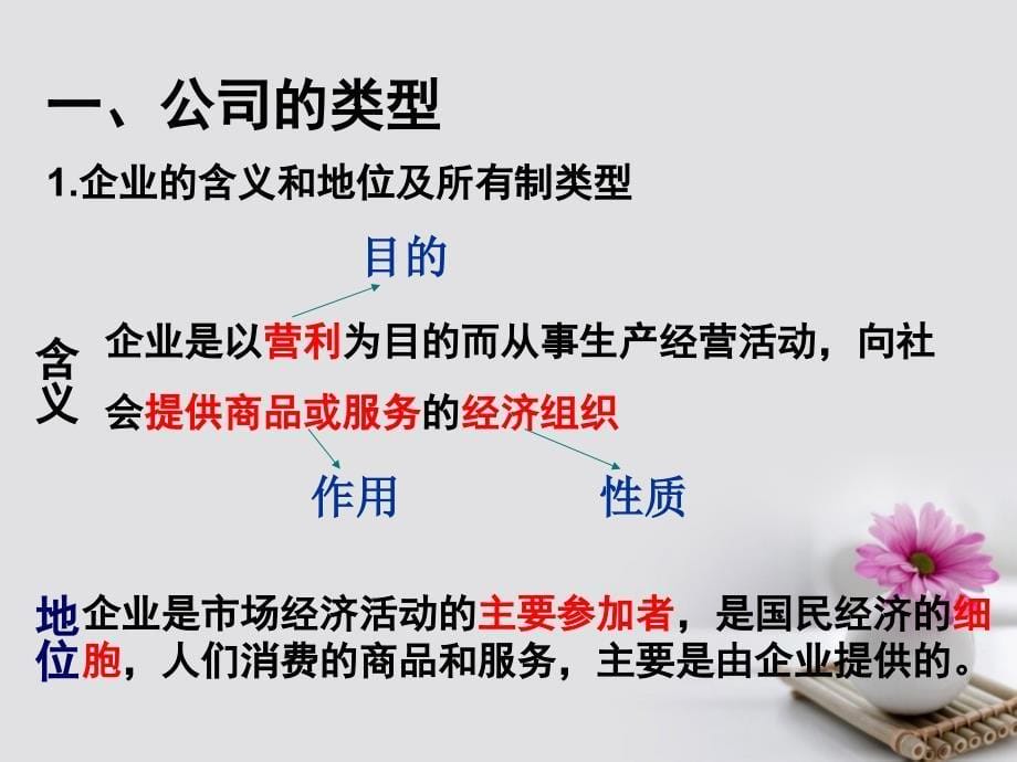 湖南省茶陵县第三中学高中政治 5.1 企业的经营课件 新人教版必修1_第5页