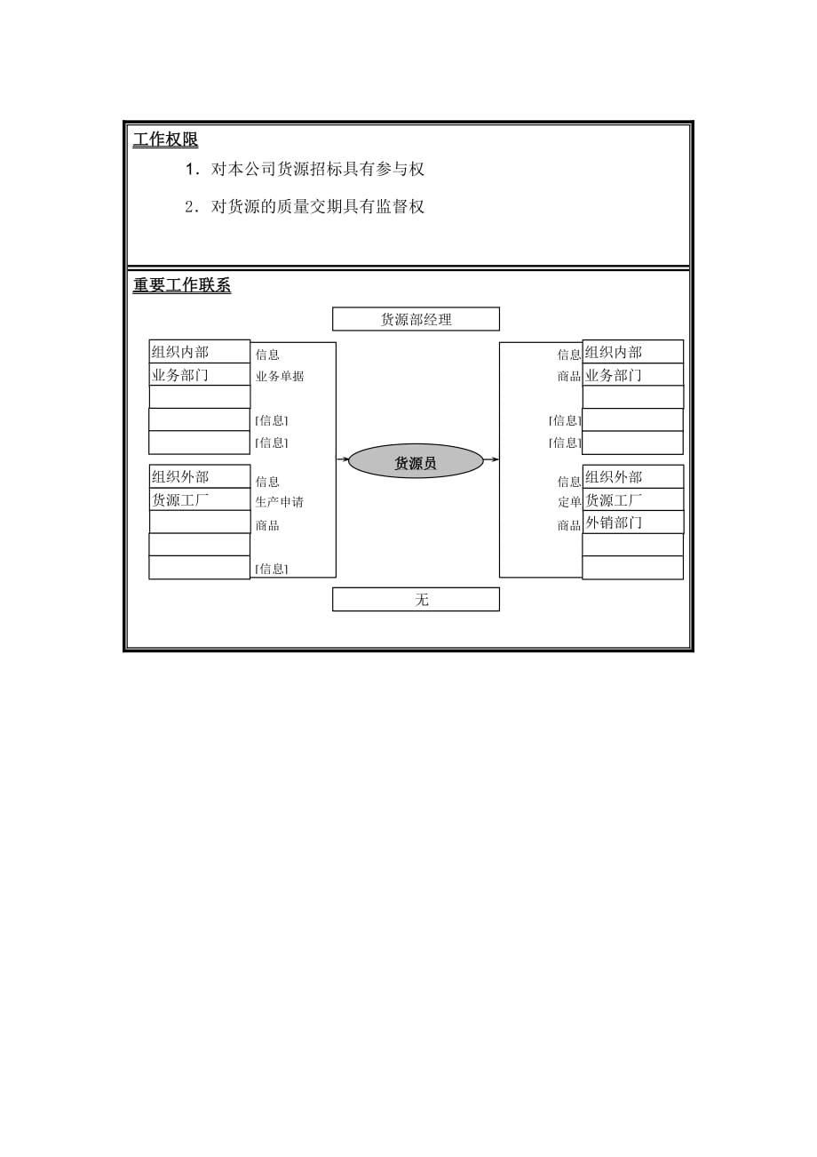 岗位职责小资料大全_1059_第2页