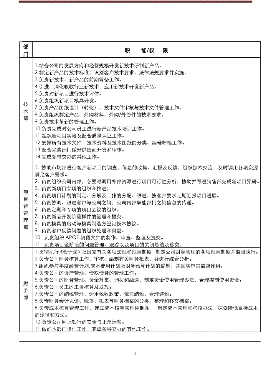 某公司部门职能职责汇编.doc_第4页