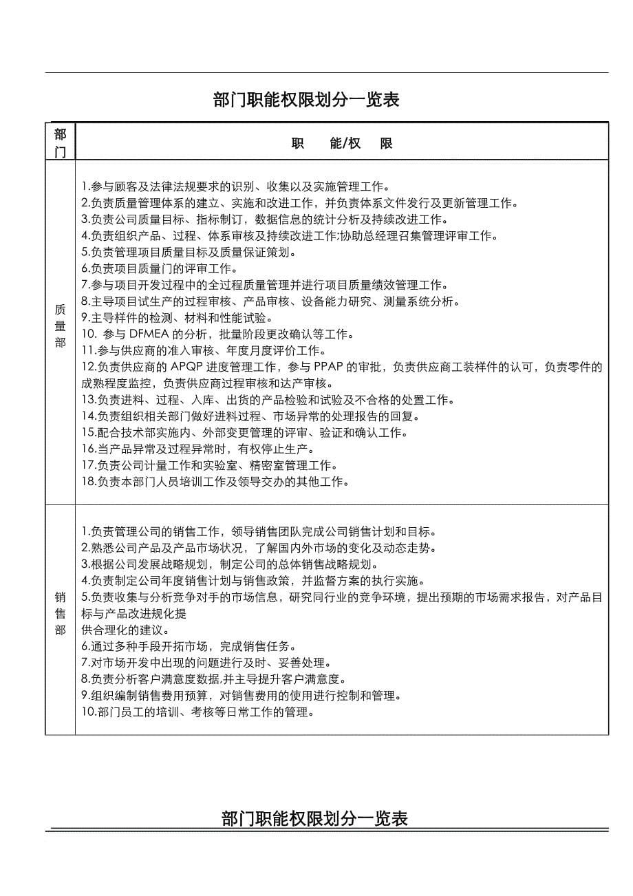 某公司部门职能职责汇编.doc_第5页