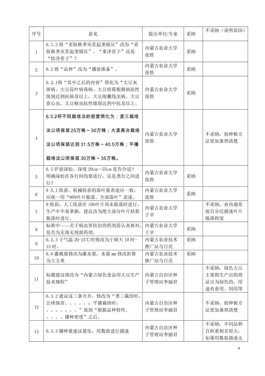 大豆生产技术规程编制说明_第4页