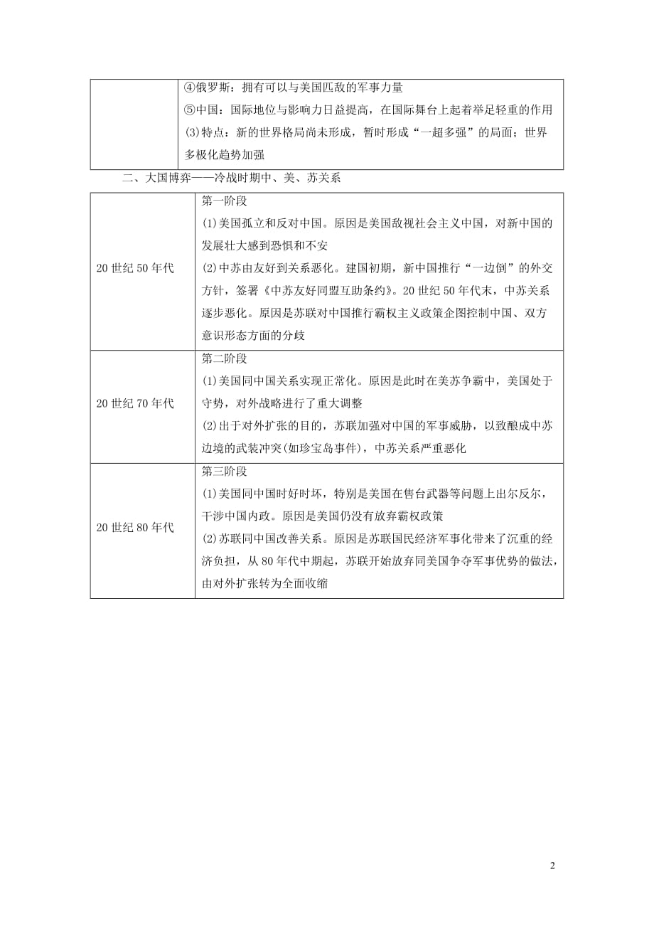 2019-2020学年高中历史 专题九 当今世界政治格局的多极化趋势专题小结教案（含解析）人民版必修1_第2页