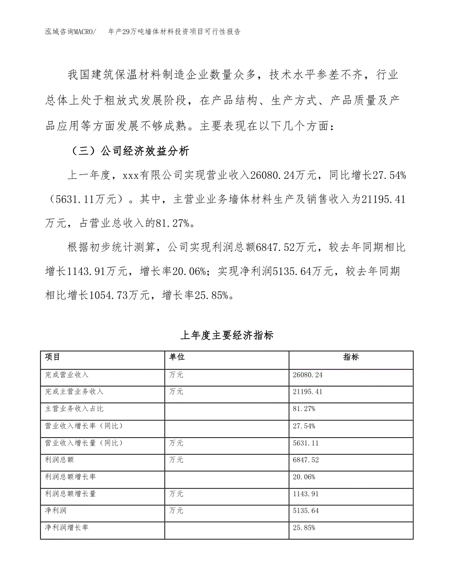 年产29万吨墙体材料投资项目可行性报告案例_第4页