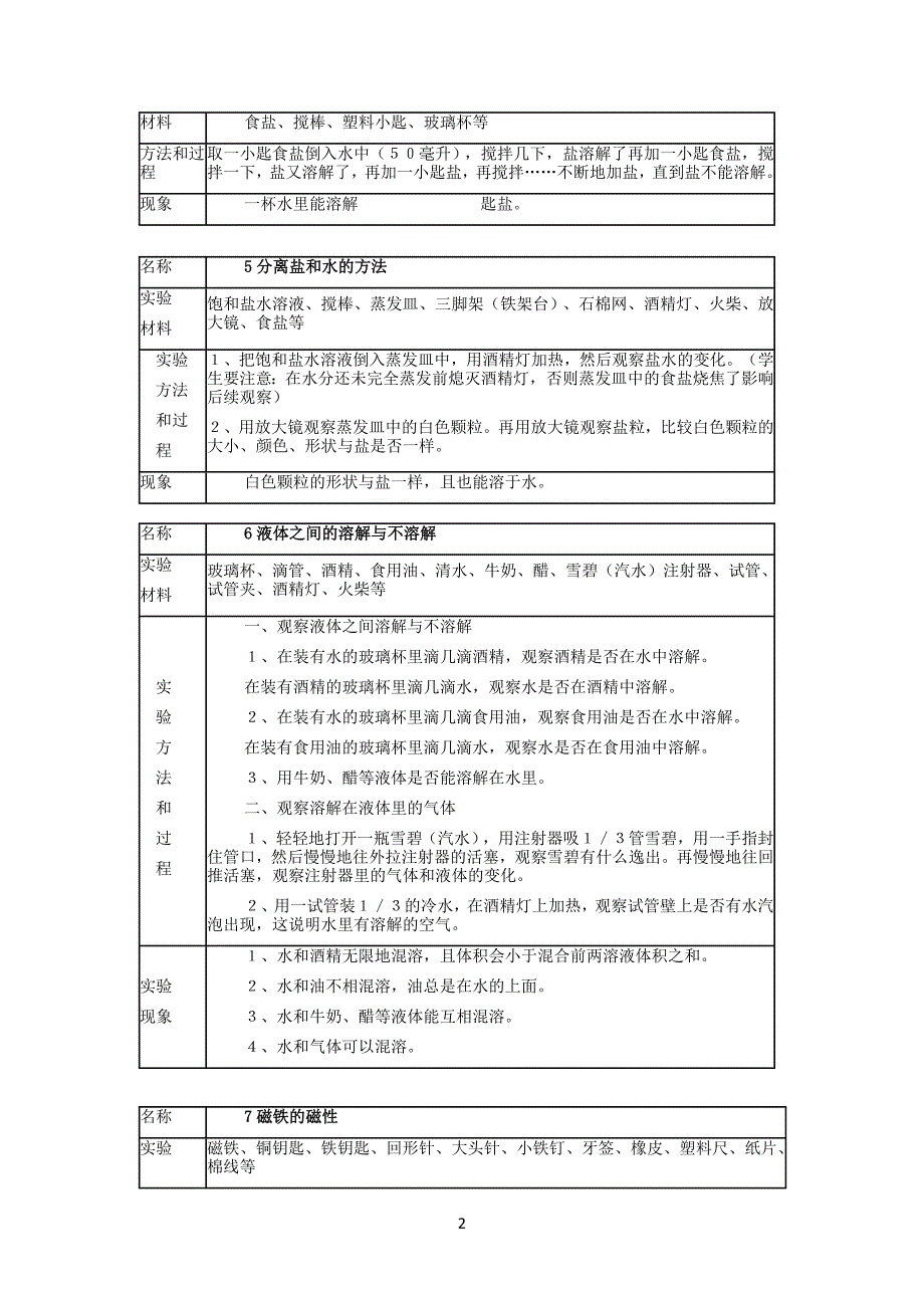 科学学生实验报告单_第2页