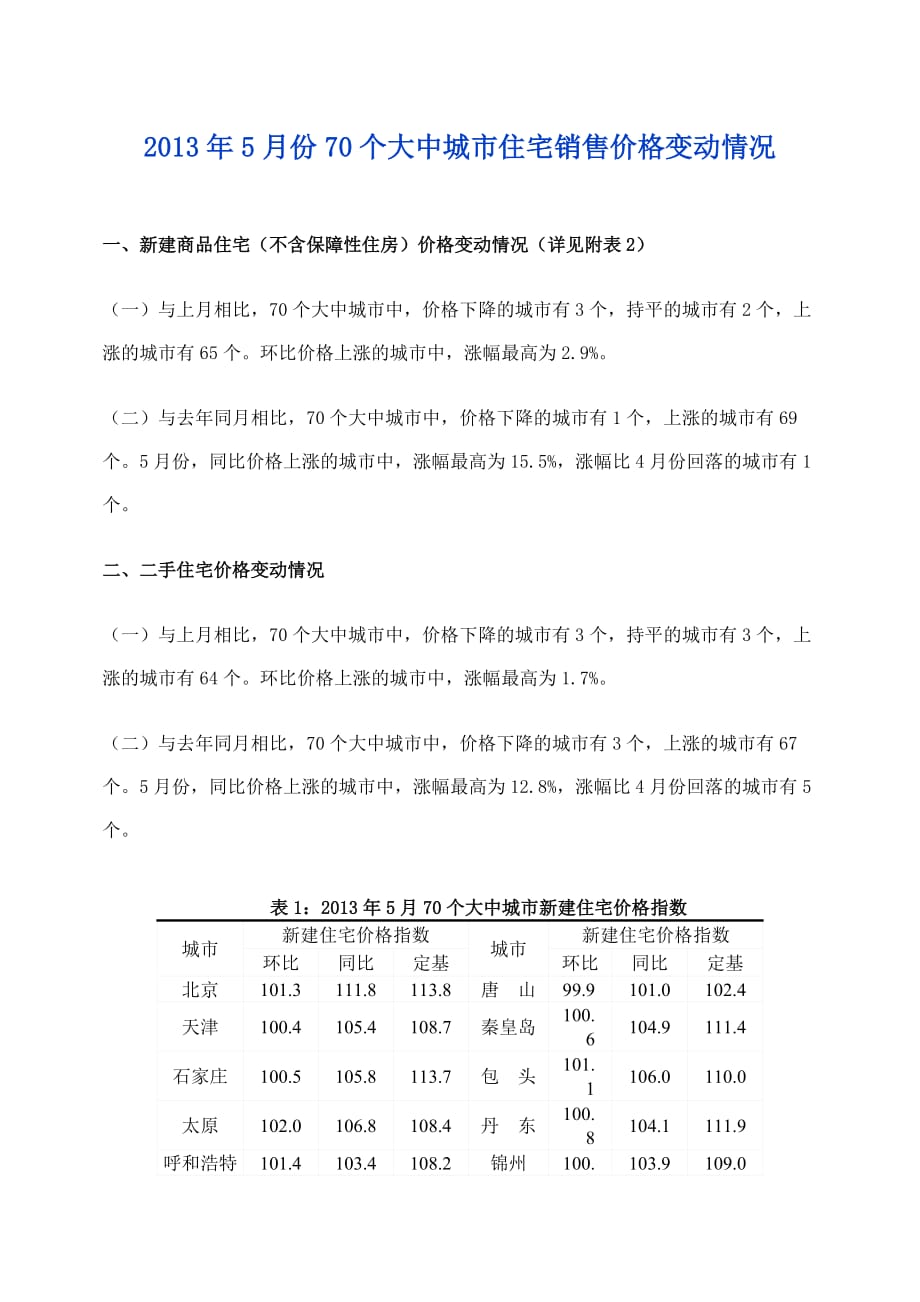 2013年5月份70个大中城市住宅销售价格变动情况_第1页