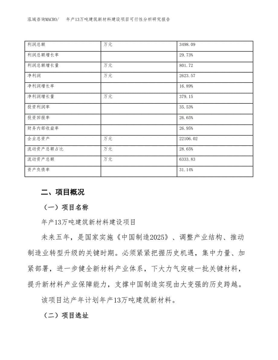 年产13万吨建筑新材料建设项目可行性分析研究报告案例_第5页